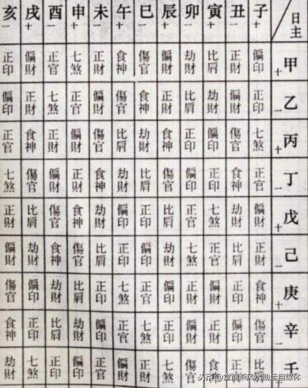 最简单的初学八字算命怎么学