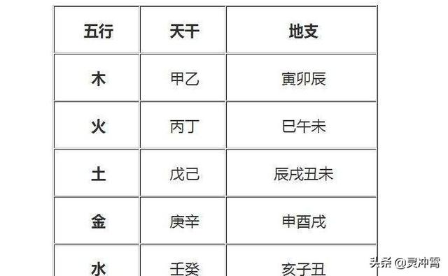 八字五行缺金土补啥么