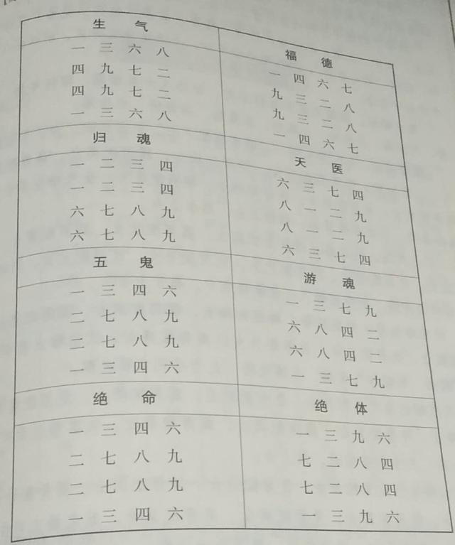 八字合婚归魂婚