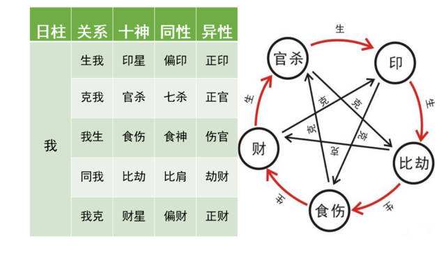 八字中时间怎么表示什么意思 时辰八字是什么