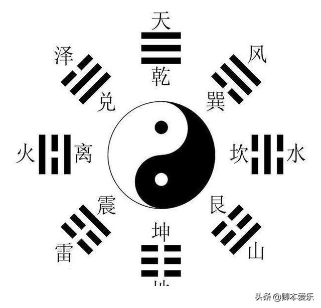 五行八字与车牌号查询