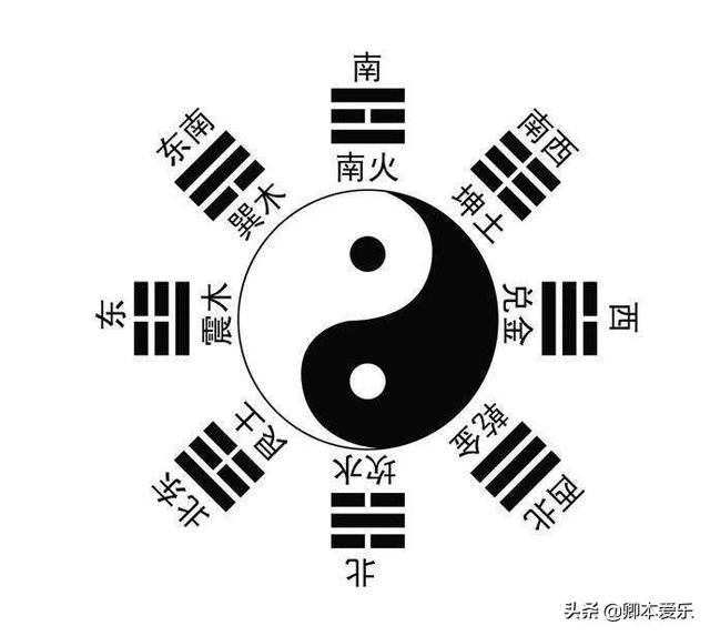 五行八字与车牌号查询