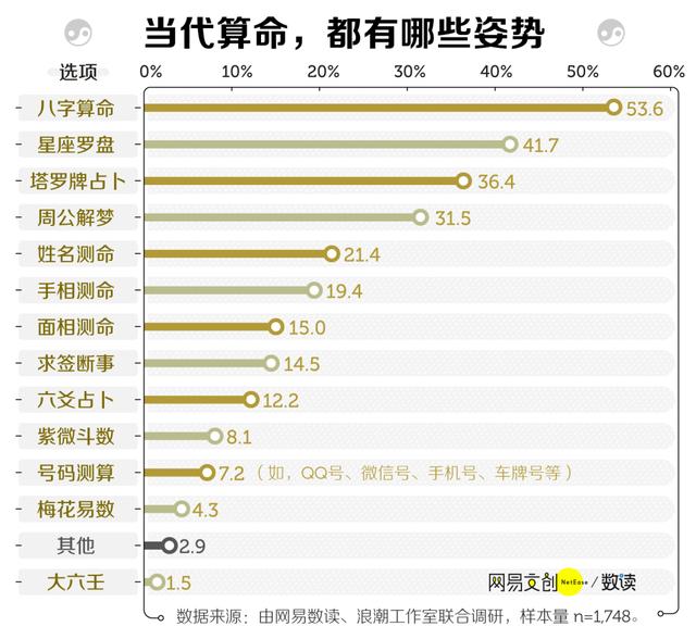 学易人的八字算命