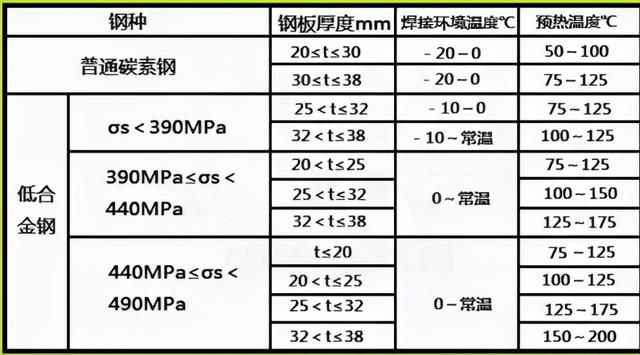 八字包边角钢