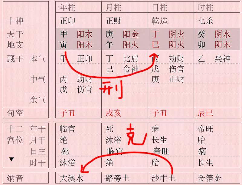 八字年日柱相冲好吗 八字合婚日柱相冲