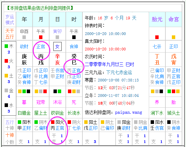 在线查看一个人的八字 如何看一个人八字