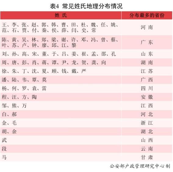 姓名在八字中占的比例