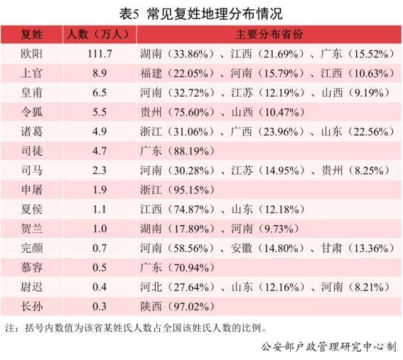 姓名在八字中占的比例