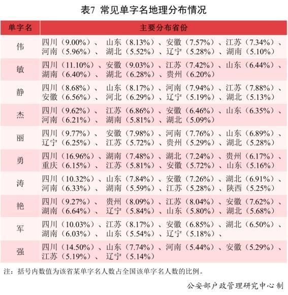 姓名在八字中占的比例