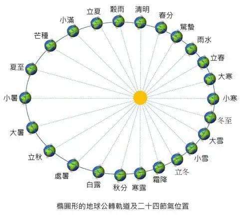 算八字是不是要算真太阳时