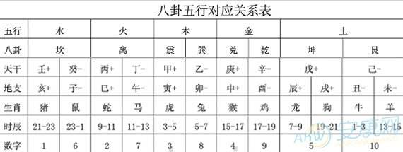 周易五行八字测试打分 五行八字取名免费测试打分