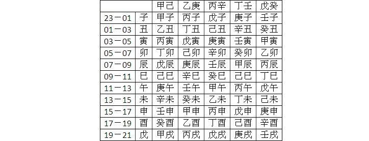 怎么查自己八字缺啥 怎么知道自己八字缺什么