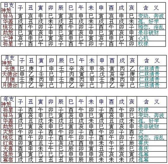 八字要结合命宫看吗 命宫结合八字怎么用