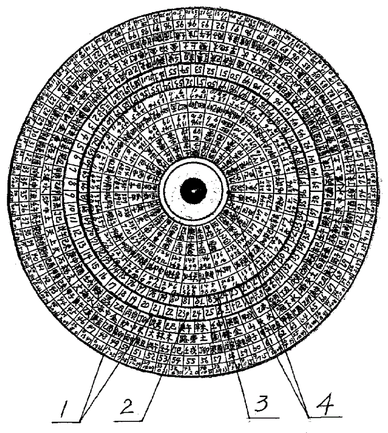 生辰八字查万年历 怎么查万年历知道生辰八字