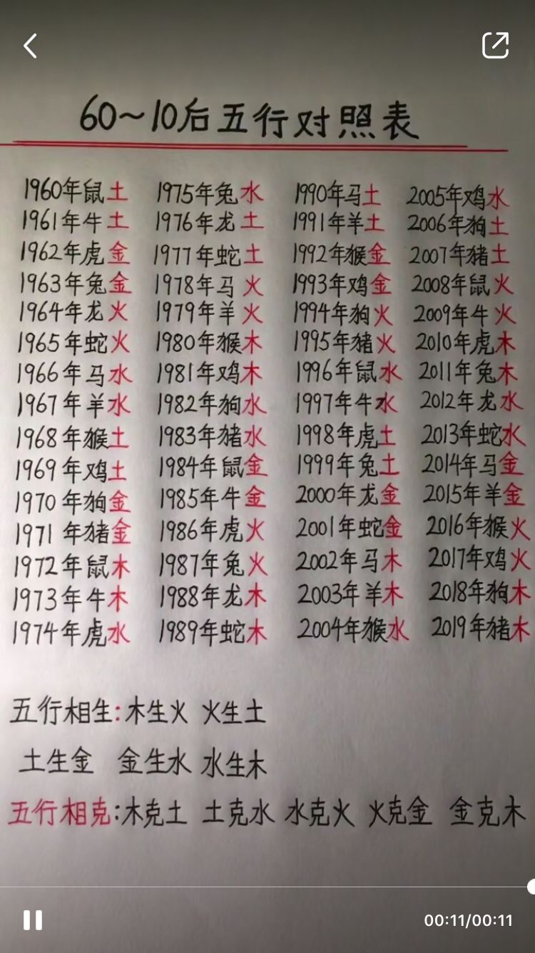 八字合婚算命看婚姻详解的简单介绍