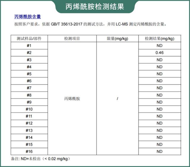 八字算命四张表