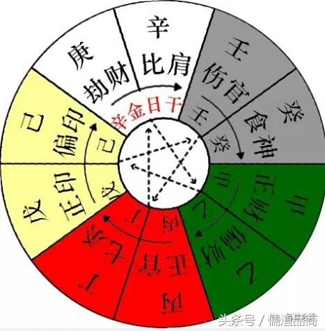 壬日干八字实例