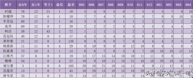 八字强弱查询计算表