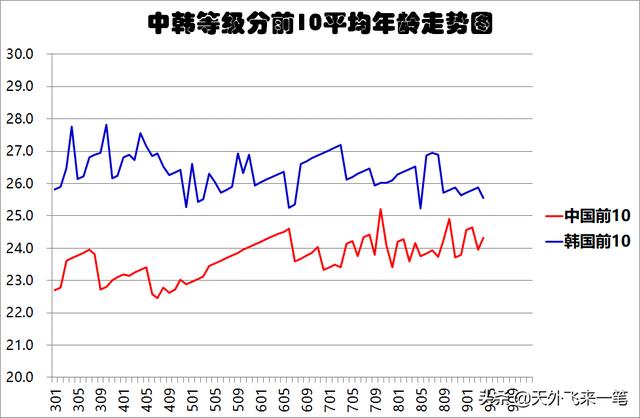 八字强弱查询计算表