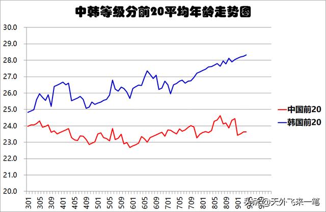 八字强弱查询计算表