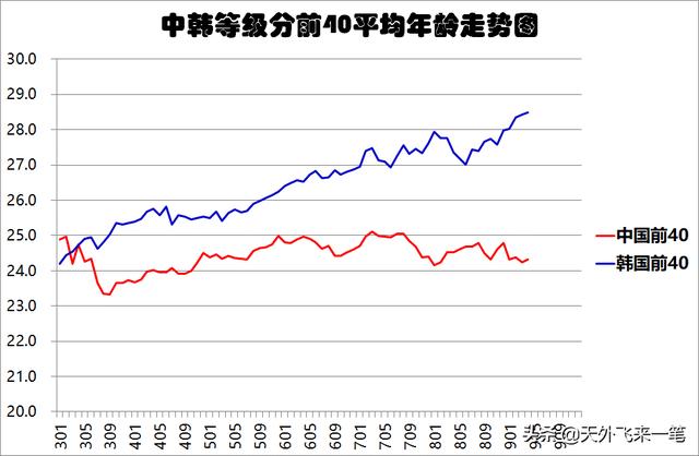 八字强弱查询计算表