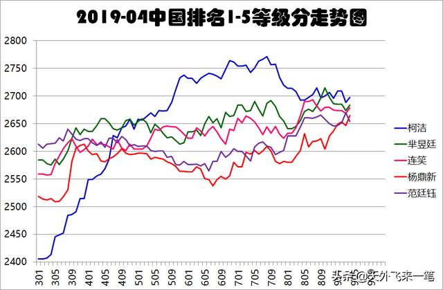 八字强弱查询计算表