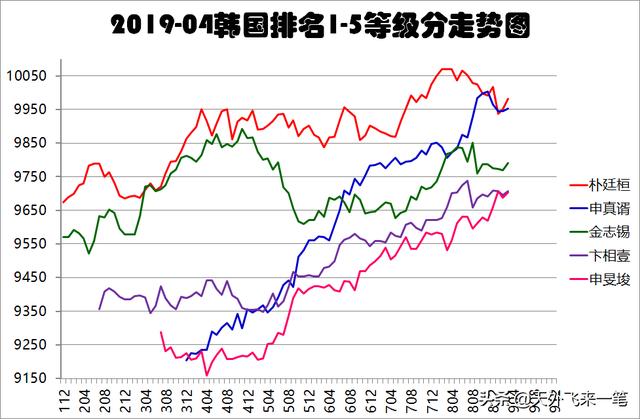 八字强弱查询计算表