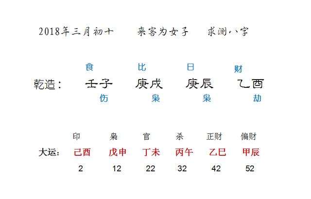 女命八字老公没能力