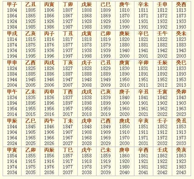 柱八字常用资料速查表