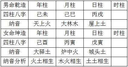 八字合婚作用 八字合婚怎么看合不合