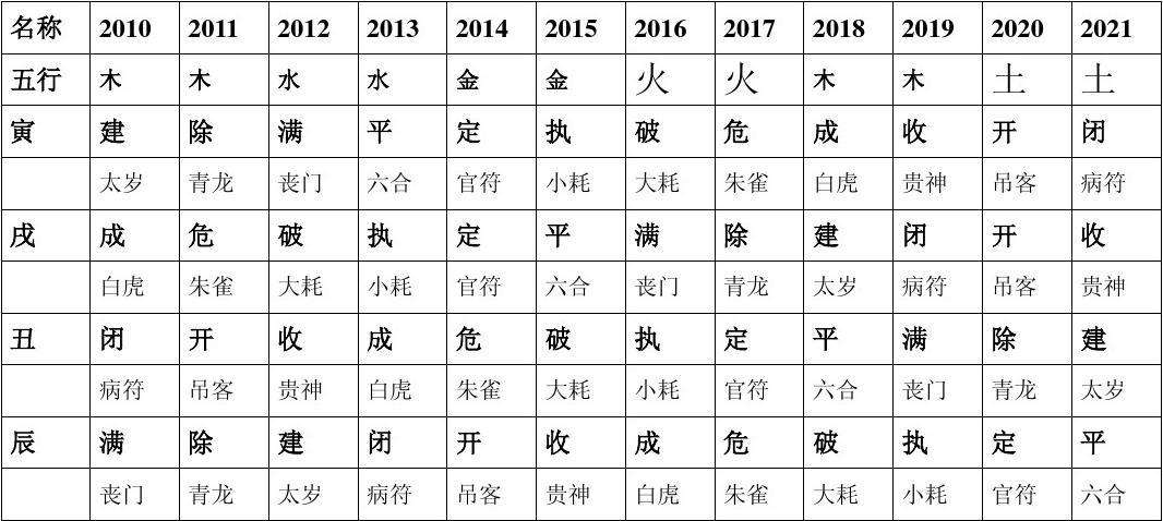 五行八字与姓氏查询 五行八字运程算命