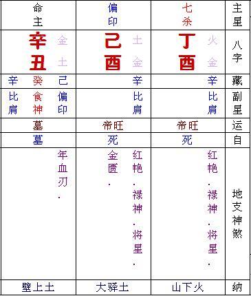 宝宝出生八字查五行