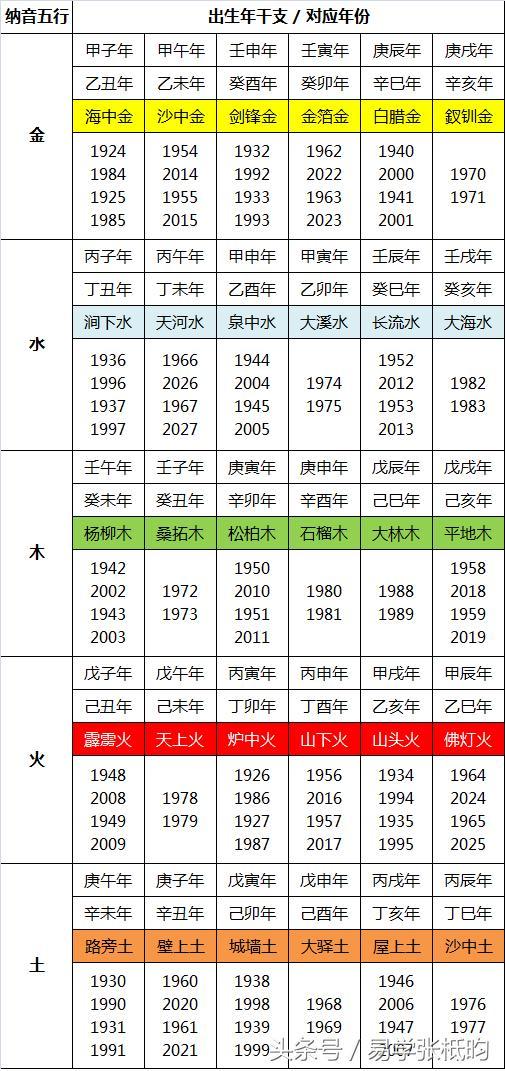 值得珍藏的八字合婚速查表