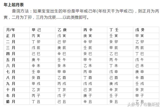 农历生辰八字五行查询骨重