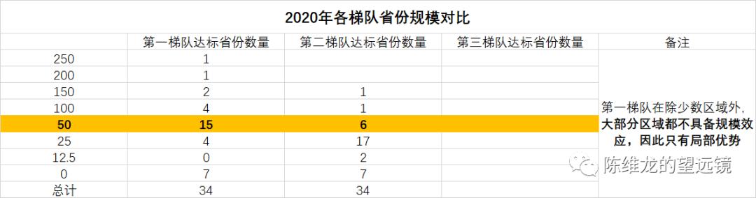 社区团购与农业八字不合