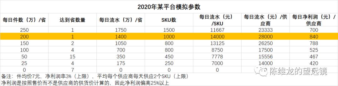 社区团购与农业八字不合