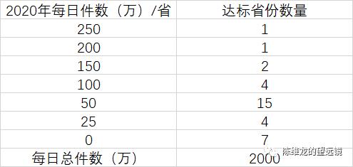 社区团购与农业八字不合