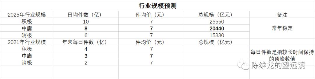 社区团购与农业八字不合