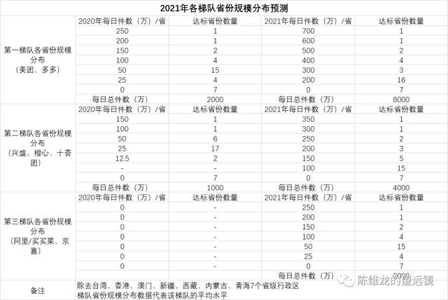 社区团购与农业八字不合