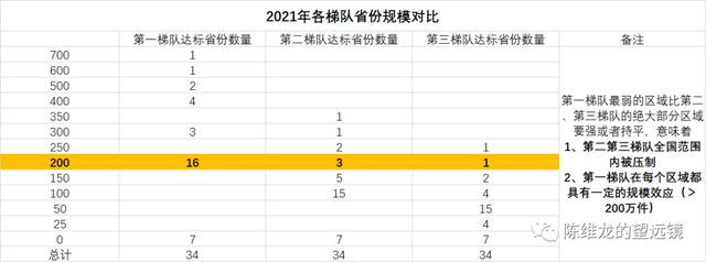 社区团购与农业八字不合