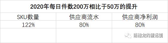 社区团购与农业八字不合