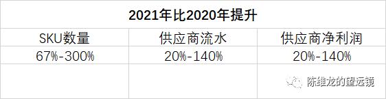 社区团购与农业八字不合