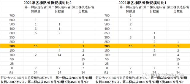 社区团购与农业八字不合