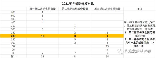 社区团购与农业八字不合