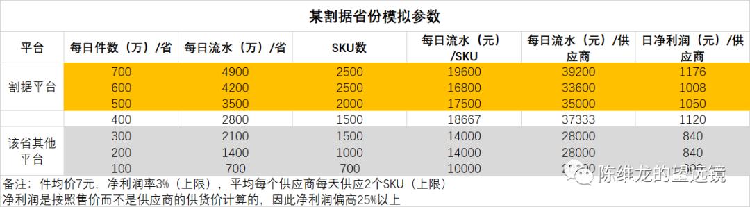 社区团购与农业八字不合