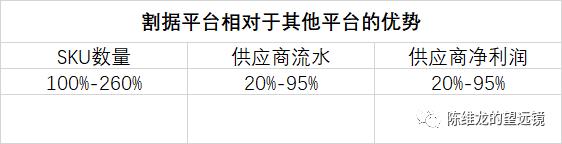 社区团购与农业八字不合