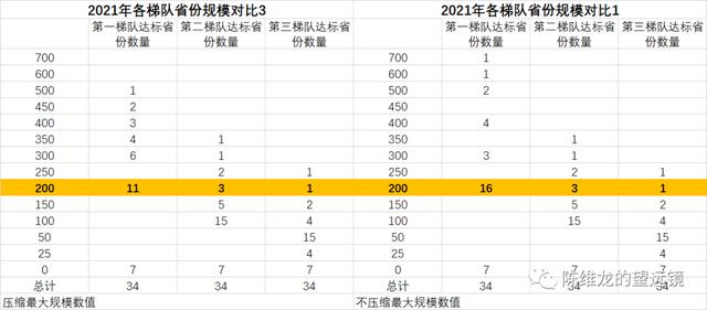 社区团购与农业八字不合