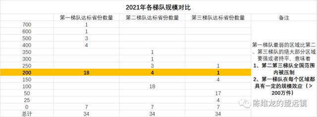 社区团购与农业八字不合