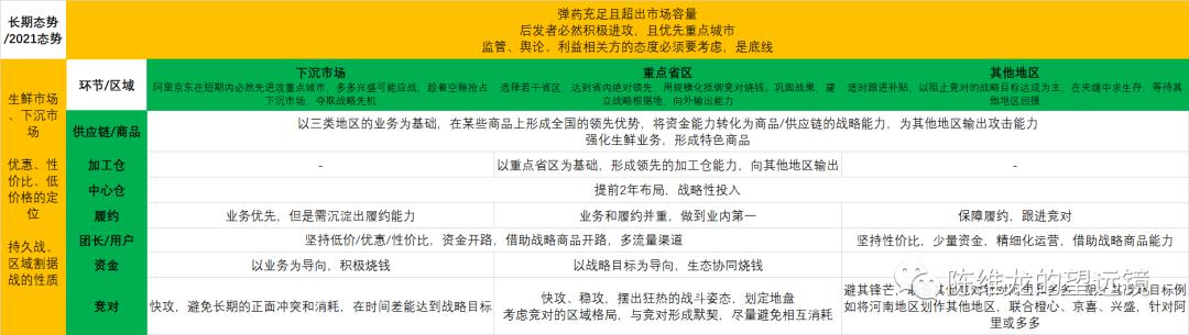 社区团购与农业八字不合