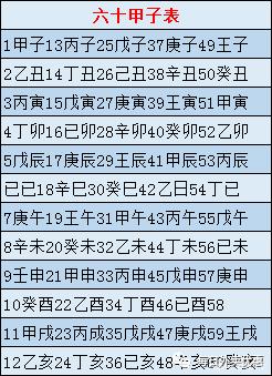 生辰八字查询生日管家 生辰八字查询免费查询